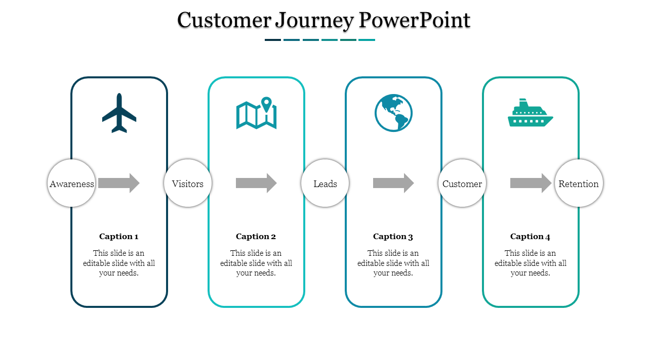 customer journey powerpoint
